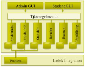 Sida 8 av 13 5 kostnadsberäkning av serverdrift 5.1 Belastning och transaktioner Belastningstoppar kommer främst att vara i samband med kursregistrering: 10 jan 31 jan 20 aug 15 sept.