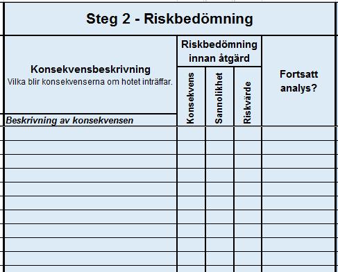 Steg 1 identifiera skyddsvärda tillgångar och hot Frågan som ska ställas är Vad ska analyseras? och Vilka skyddsvärda tillgångar ingår i analysen?