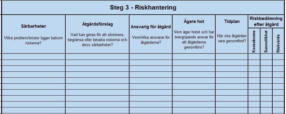 Steg 3 - riskhantering Riskhantering ska genomföras genom att sårbarheten identifieras och förslag på åtgärd, ägare och tidplan tas fram och dokumenteras.