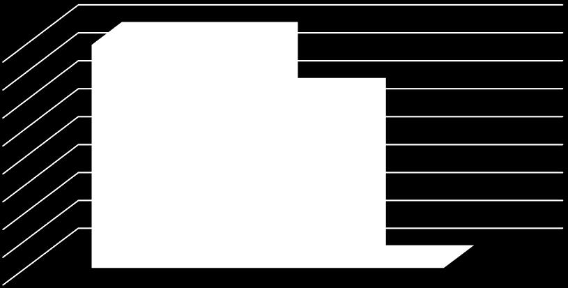 Kungälv Ale Stenungsund 10 8 6 4