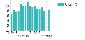 Hållbart medarbetarengagemang, HME Arbetet med en hälsofrämjande kommun - medarbetarens fokus ser ut att ge fortsatt goda resultat.