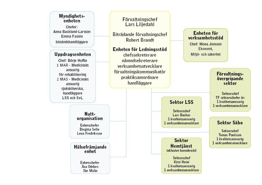 Vård- och omsorgsnämndens resultat per augusti: totalt överskott 3,0 mnkr Medborgarnas