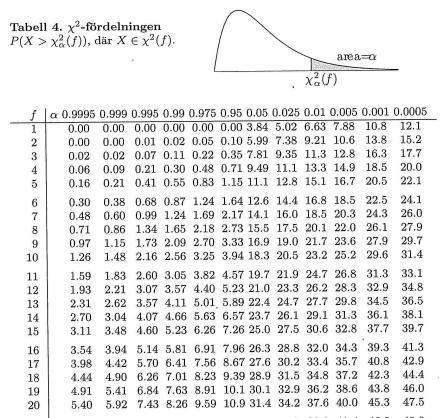 e e 0.3 0. 0. 0.0 Allmä meo ör a härlea e K Eemel: kag av ör μ σ ( ) 0. reerevarabel rbuo lo T =6 0.05 0.05 oberoee breare koeervall jämör me gare 0 T 5 6 ammaag: 3.