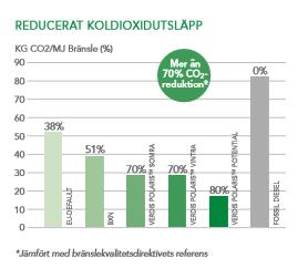 Klimatsmarta produkter Verdis Polaris Ett RME-baserat biodrivmedel med