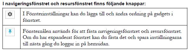 Navigering 3. Navigeringsfönster Navigeringsfönstret innehåller sidans trädstruktur Högst upp i navigeringsfönstret finns ett par flikar. Den viktigaste är Sidor Navigering 4.