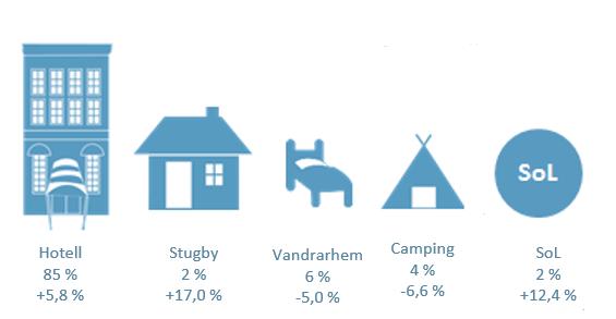 Jämfört med föregående år ser vi de största procentuella ökningarna från Kina (+46,3 %), Polen (+41,1 %), Storbritannien (+17,4 %) och Tyskland (+16,0 %).