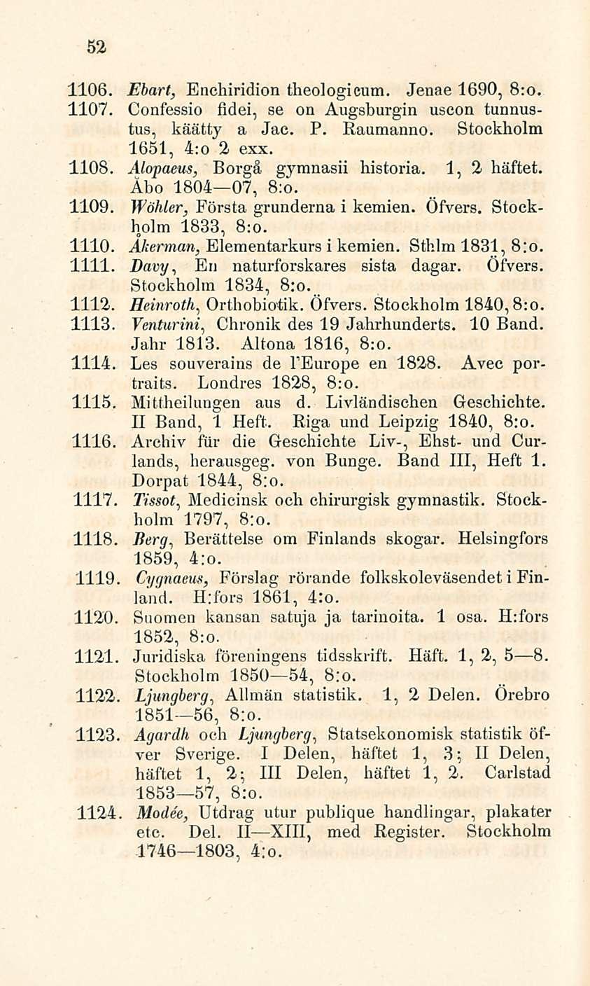 52 1106. Ebart, Enchiridion theologicum. Jenae 1690, 8:0. 1107. Confessio fidei, se 011 Augsburgin uscon tunnustus, käätty a Jae. P. Raumanne Stockholm 1651, 4:o 2 exx. 1108.