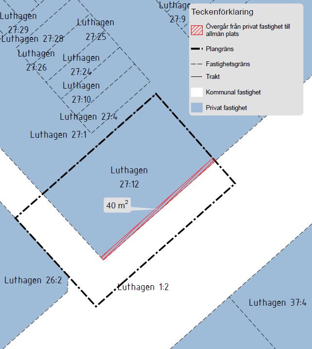 Fastighetsrättsliga åtgärder Fastighetsreglering Genomförande av detaljplanen förutsätter att en mindre del av fastigheten Luthagen 27:12 övergår till den kommunala fastigheten Luthagen 1:2.