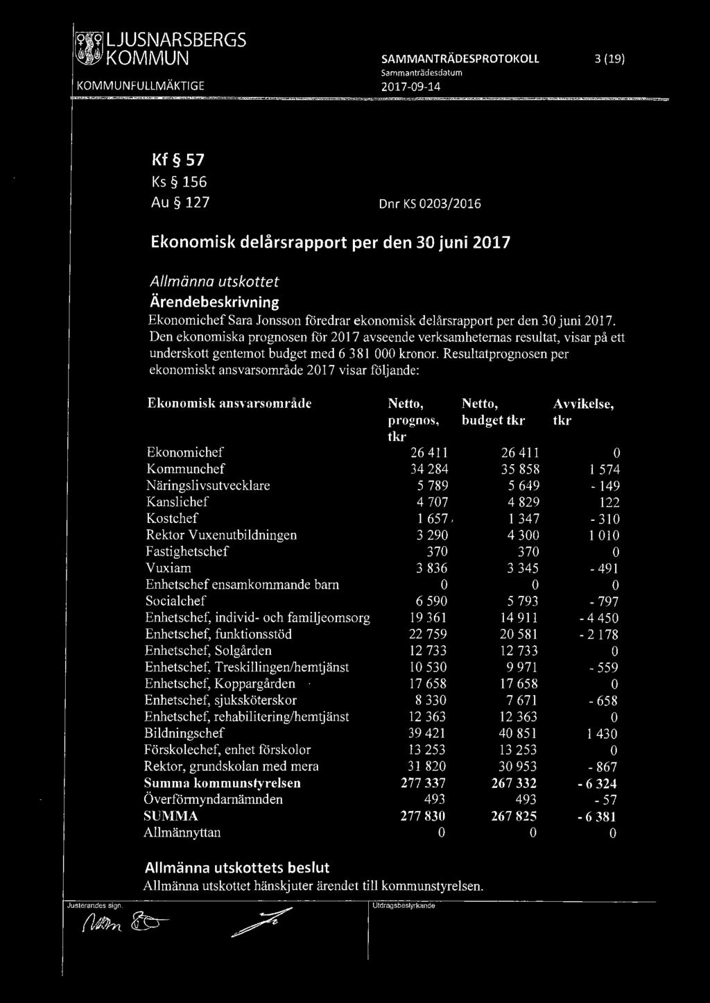 Resultatprognosen per ekonomiskt ansvarsområde 2017 visar följande: Ekonomisk ansvarsområde Netto, Netto, Avvikelse, prognos, budget tkr tkr tkr Ekonomichef 26 411 26 411 0 Kommunchef 34 284 35 858 1