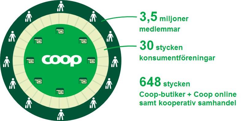 5 (11) Den vd som ser ett behov att signalera rött ska ha fått ett godkännande av sin ordförande att göra så.