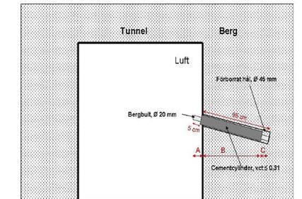 Figur 5. Schematisk skiss av monterad provkropp förborrat hål som lutar ca 30 Figur 6.