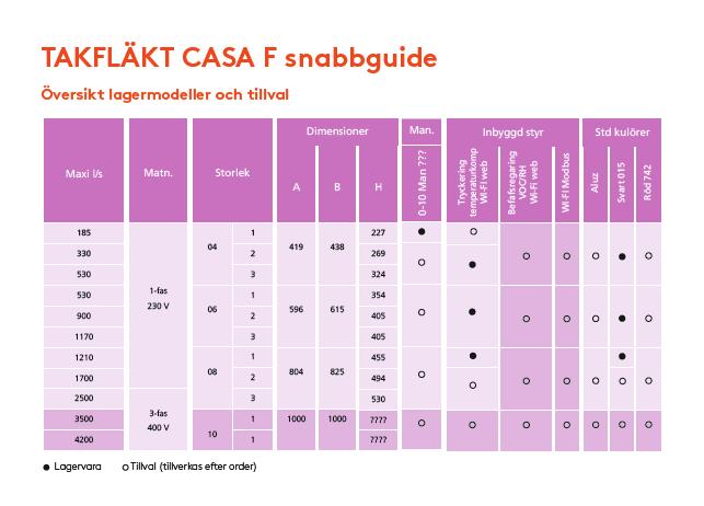 Olika färgalternativ tillval F är en takfläkt passar både Om du(pcs.