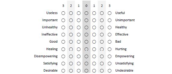 5.4 MHSAS För att mäta grad av attityd till hjälpsökning användes MHSAS (se figur 2). MHSAS innefattar nio frågor vilka ger ett värde på varje fråga.