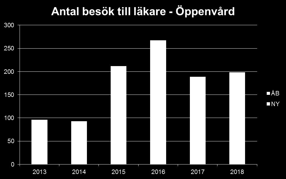 e. Remitterande enheter: De patienter som opereras i