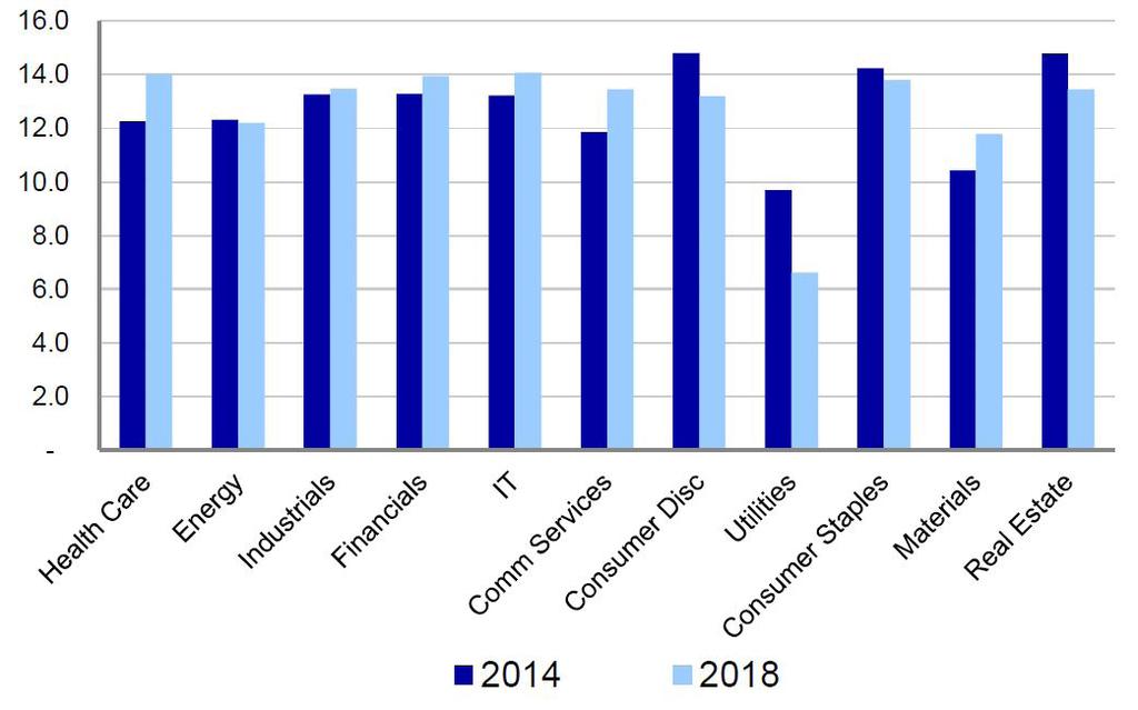 Det breddar styrelsens kompetens, säkrar både kreativitet och erfarenhet och skapar förutsättningar för ett utbyte av värderingar som skiljer sig åt mellan generationerna.