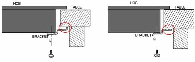NO 8.2 Før plassering av fester Plasser enheten på en stabil og glatt overflate (bruk kartongen). Vær forsiktig så du ikke skader kontrollene som stikker ut fra koketoppen.