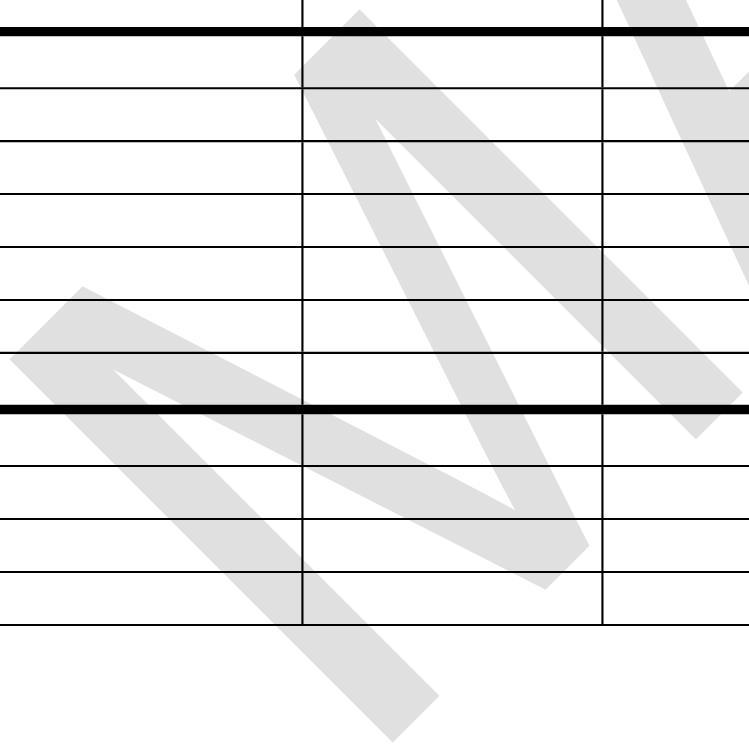 ga Internkontrollplan Område Risk Sannolikhet Konsekvens Riskvärde Kontrollaktivitet Metod och