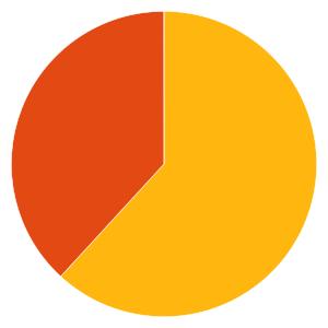 Uppdaterad 20190926 BLANDFONDER 302760 BlackRock Global Funds Global Allocation Fund A2 Fondfakta från fondbolagen och av oss beräknade risk och värdeutvecklingsmått.