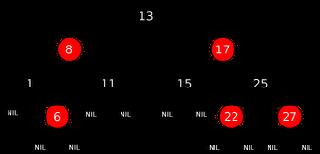 Repetition: TreeSet och Comparable TreeSet<E> implementerar Set<E>. Lagrar element sorterade för effektivitet. Kräver implementation av metod för jämförelse för elementtyp, e.g. från interfacet Comparable<T>.