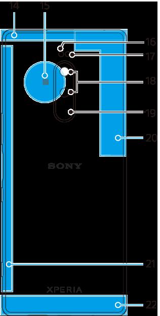 14 Antennområde för sekundär mobilantenn 15 NFC-avkänningsområde 16 Lysdiod för blixt 17 RGBC-IR-sensor 18 Dubbelkamera 19 Tredje kamera 20 Antennområde för fjärde mobilantenn/wi-fi/bluetooth /GPS 21