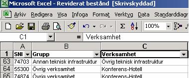 STATISTISKA CENTRALBYRÅN 22(68) Avdelningen för ekonomisk statistik Offentlig ekonomi Tomas Johansson Vi kodar även juridisk form till klartext.