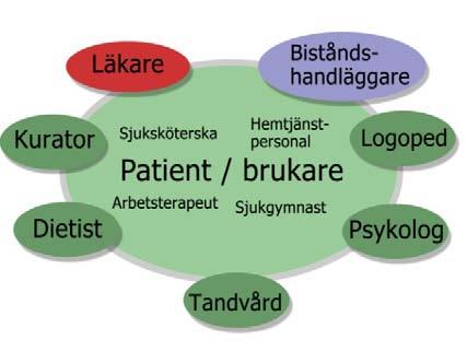 Ärendenr RS 2014/596 2 (10) Bakgrund Med anledning av att det kommit signaler om stor arbetsbelastning inom en och att kostnaderna för en ökat, beslutade Regionstyrelsen 2014-03-27 att genomföra en