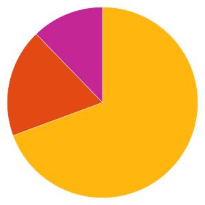 Uppdaterad 2019-09-25 BLANDFONDER 307306 - Indecap Guide 1 C Fondfakta från fondbolagen och av oss beräknade risk- och värdeutvecklingsmått.