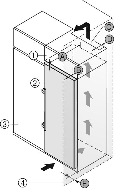 Idrifttagande 4.4 Placering i köket - Ju större ventilationstvärsnitt desto mer energisparande arbetar skåpet. Om skåpet placeras med gångjärnen vid en vägg Fig. 19 (4) ska avståndet Fig.
