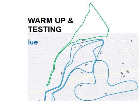 Skidtestning och