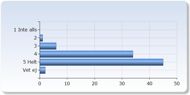 Kursvärdering UM2201 HT18 respondenter: 121 : 89 Svarsfrekvens: 7,55 % 5.