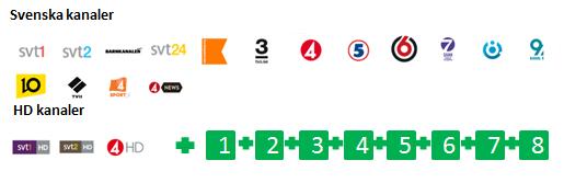 Analogt och digitalt basutbud + 8 valfri favoriter Analogt och digitalt basutbud till alla de populäraste kanalerna sänds till alla TV-uttag Digitalt TV en HD-box eller CA-modul med programkort ingår