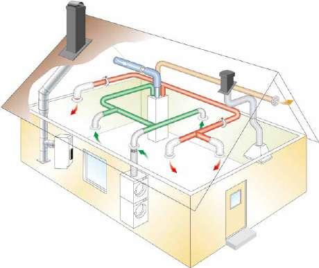 sommaren och kylan ute på vintern. I kombination med vattenburen golvvärme och FTX-Ventilation får man mycket låga energikostnader.