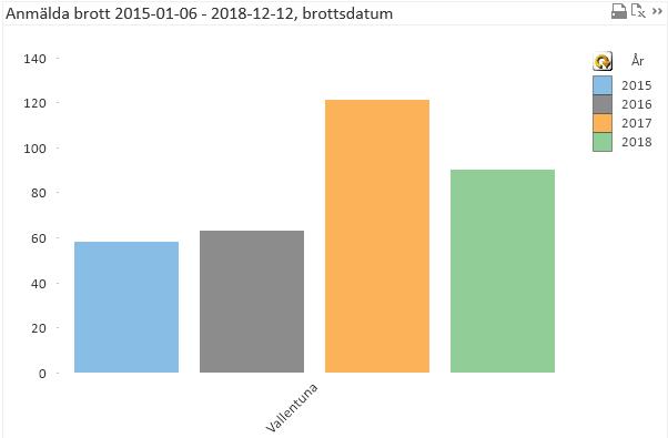 bostadsinbrotten tillhör kategorin organiserad brottslighet.