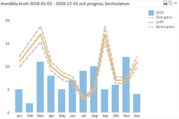 Det vill säga den polis resurs som fanns förut och kunde jobba mer långsiktigt och lokalt närvarande