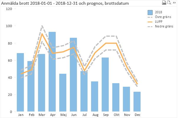 2.3 Trygghetsundersökning 2017 I november 2017 genomförde lokalpolisområde Täby och Vallentuna kommun en gemensam trygghetsundersökning.