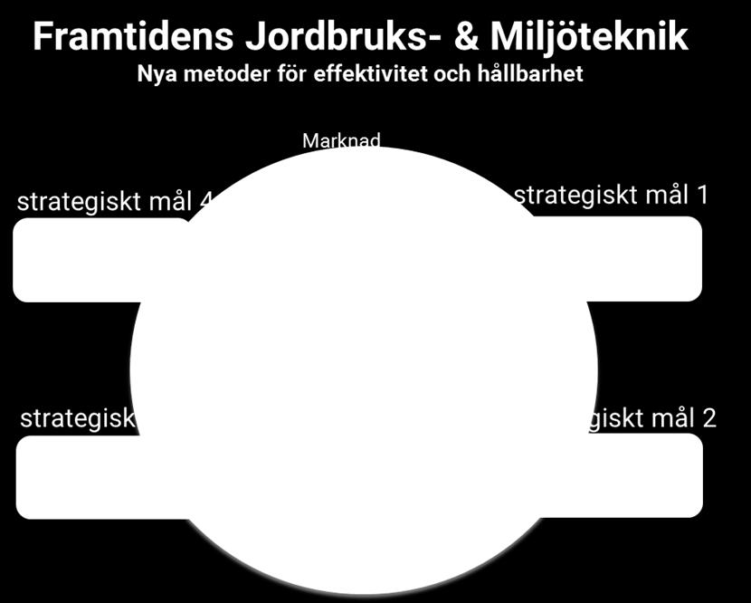 FoU-program för