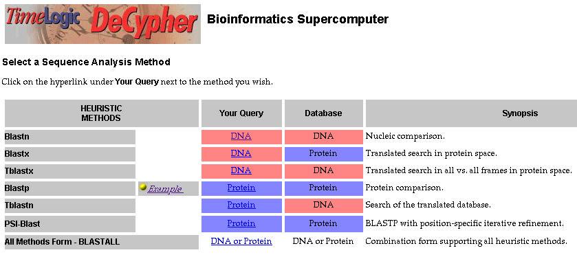 Decypher Database Search Engine