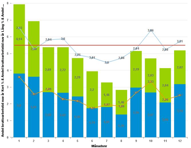 Sida 19 (30) 2017 och resursenheterna har 13 färre.