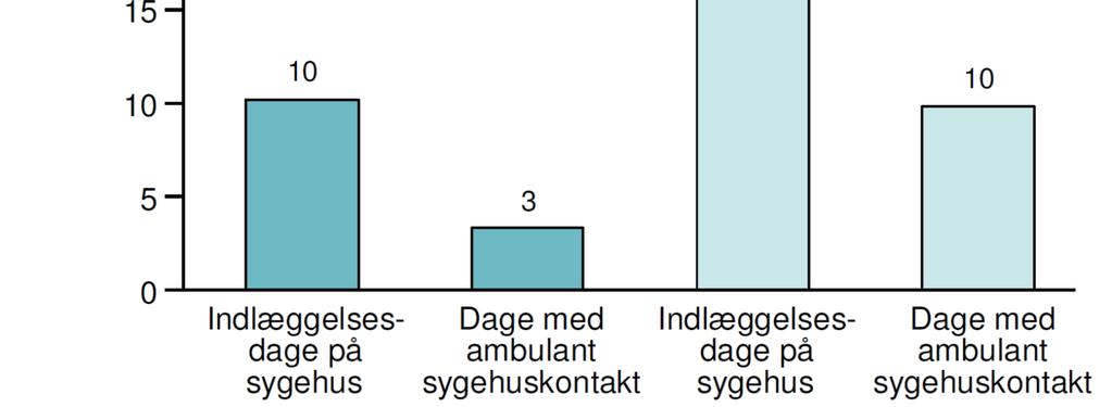 Variation i behandlingsintensitet i slutningen af livet (end-of-life