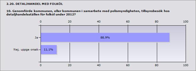 2.19. DETALJHANDEL MED FOLKÖL 9. Hur många detaljhandelsställen för folköl var anmälda till kommunen den 31 december 2012? (5 kap.