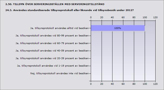 2.49. TILLSYN ÖVER SERVERINGSSTÄLLEN MED SERVERINGSTILLSTÅND 24.2 Hur många av besöken genomfördes tillsammans med polisen under 2012?