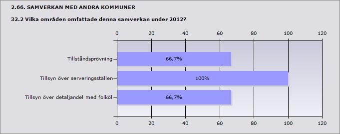 1 Uppge antal kommuner 3 Hallstahammar 1 Köping 1 Surahammar