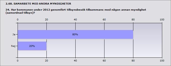 Ja 80% 8 Nej