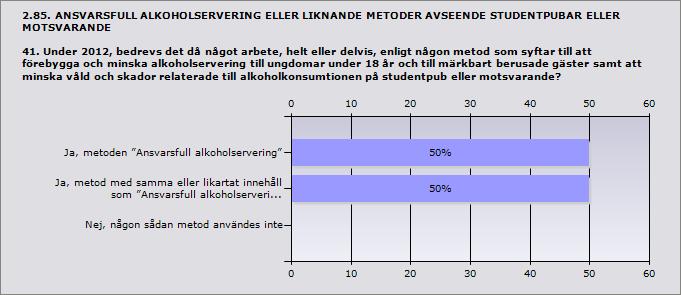 Ja 0% 0 Nej 100% 2 ande 2 Ja, metoden Ansvarsfull alkoholservering 50% 1 Ja, metod med samma eller likartat