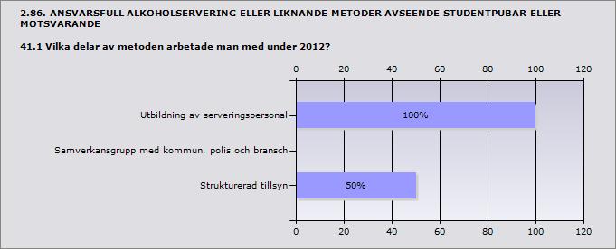 Utbildning av serveringspersonal 100%