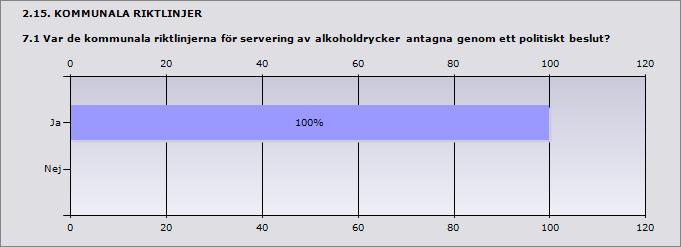 2 När antogs de kommunala riktlinjerna för servering av alkoholdrycker i