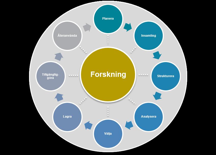 Forskningsdatahantering & öppen data vid Kau