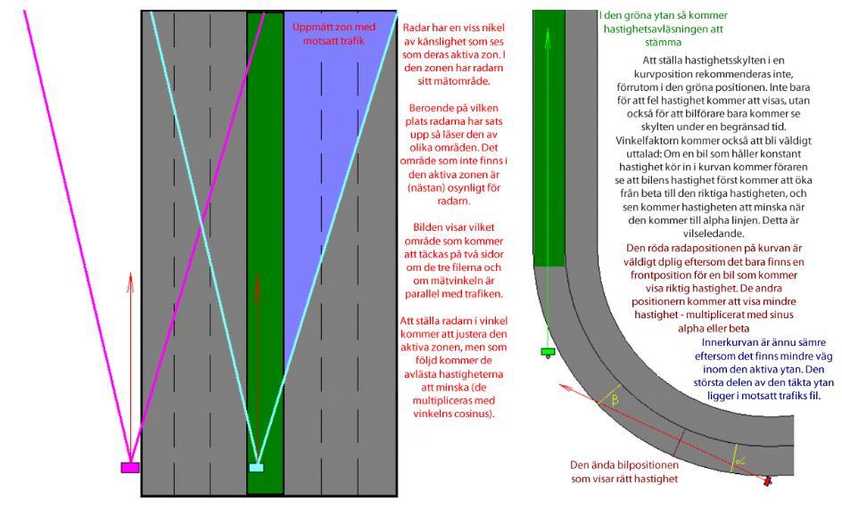 2. Installation 2.1 Hitta En Bra Plats: För att fästa fartskylten, hitta en rörstolpe som tillåter uppsättning av skylten på sådan höjd att skyltens mitt hamnar 210 240 cm upp i luften.