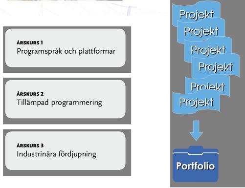 mot teknikfront och industri Utbildning av