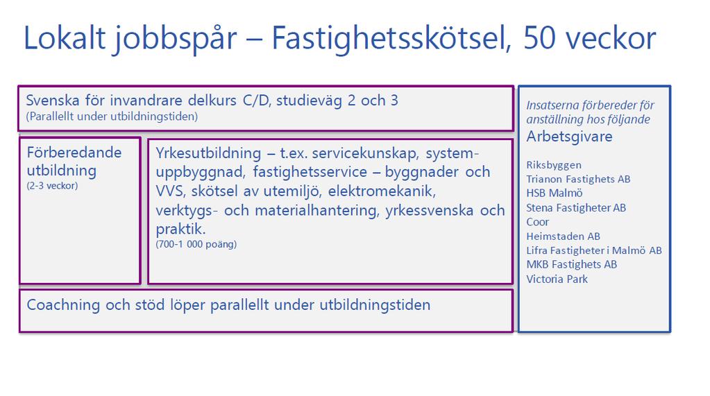 Resultat anställningar 32 deltagare har fått någon form av anställning. Specificering av anställningsform finns ej.